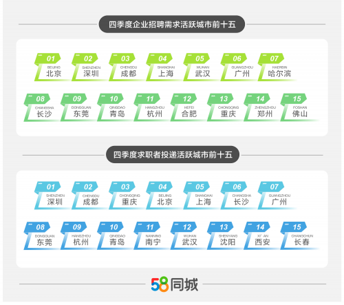 关于在58同城深圳酒吧招聘的最新动态与深度解析