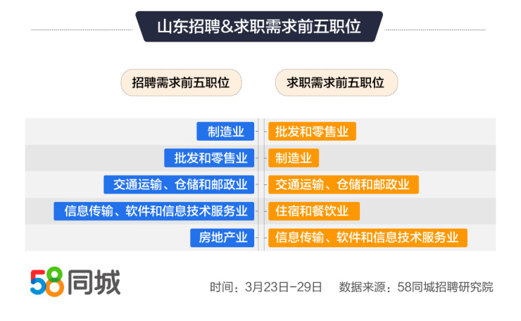 镇江，探索职业发展的理想选择——聚焦58同城招聘平台