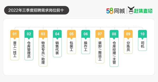 探索职业新机遇，在58同城网招聘中担任仓管员的角色