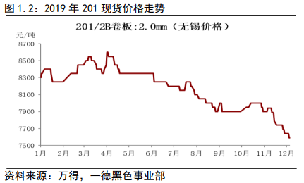 关于当前市场下763不锈钢管价格的分析与展望