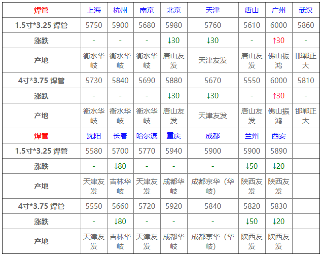 关于今日钢材市场7月15号钢材价格行情分析