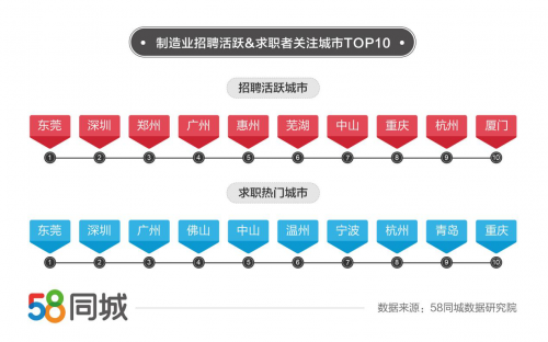 广东地区招聘市场的新动态，聚焦58同城招聘平台