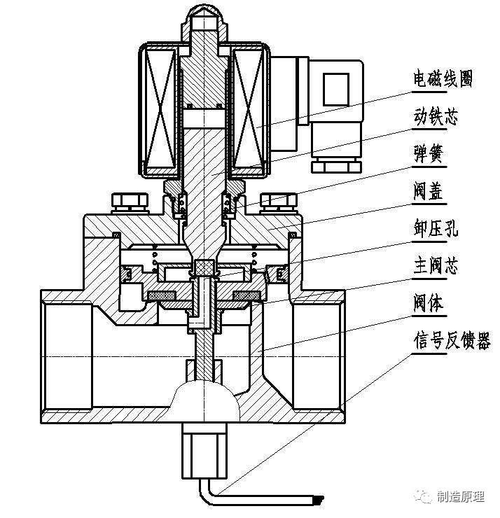 关于5hp19电磁阀的探讨