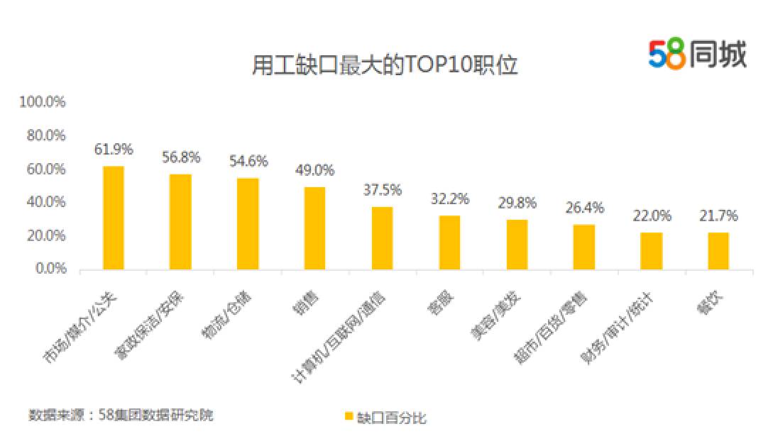 探寻邯郸的职场机遇，58同城网招聘深度解析