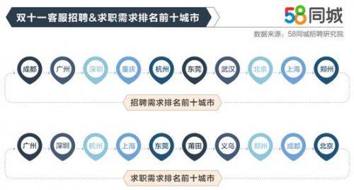 全面解析58同城招聘发布，一站式招聘服务的优势与挑战