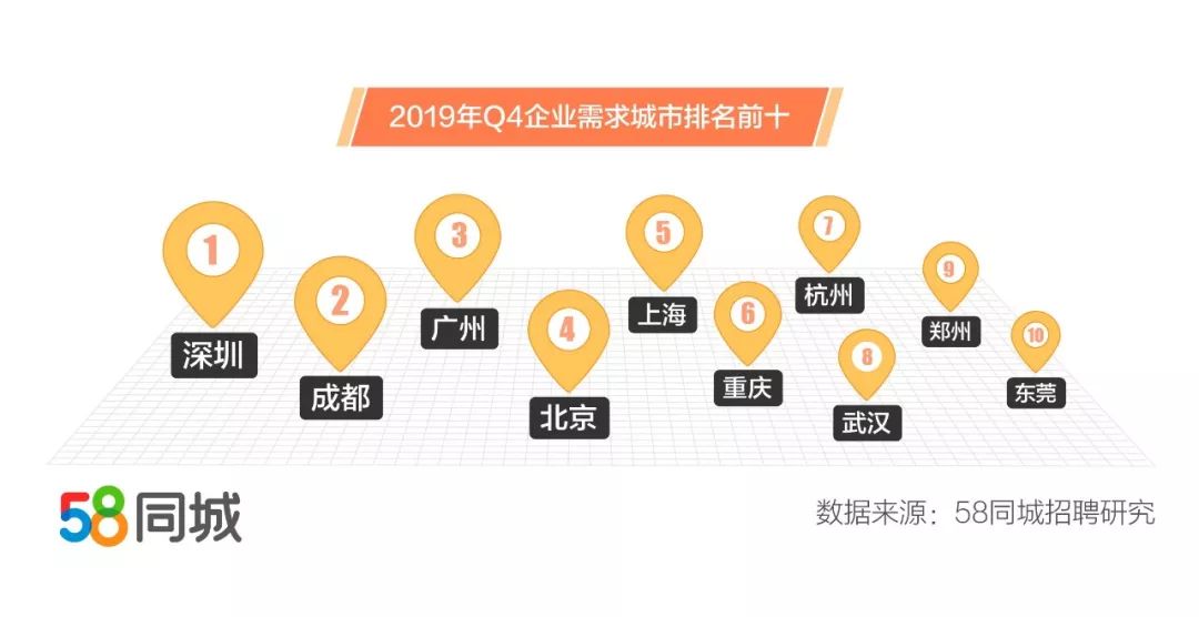 探究上海招聘信息的丰富资源——以58同城为例