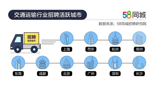 探索58同城招聘出纳的世界，职业前景与机遇