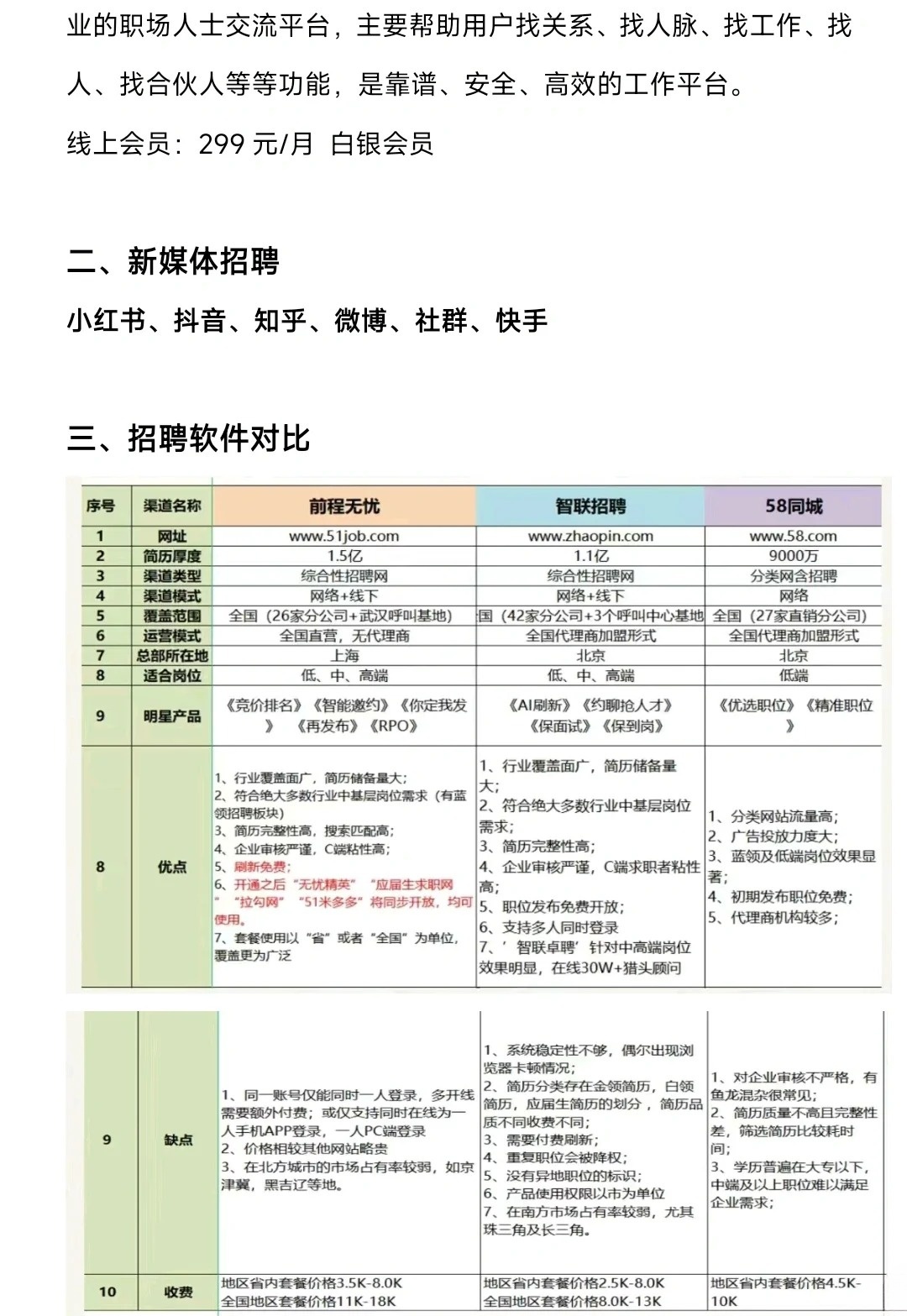 关于58同城招聘收费细则详解