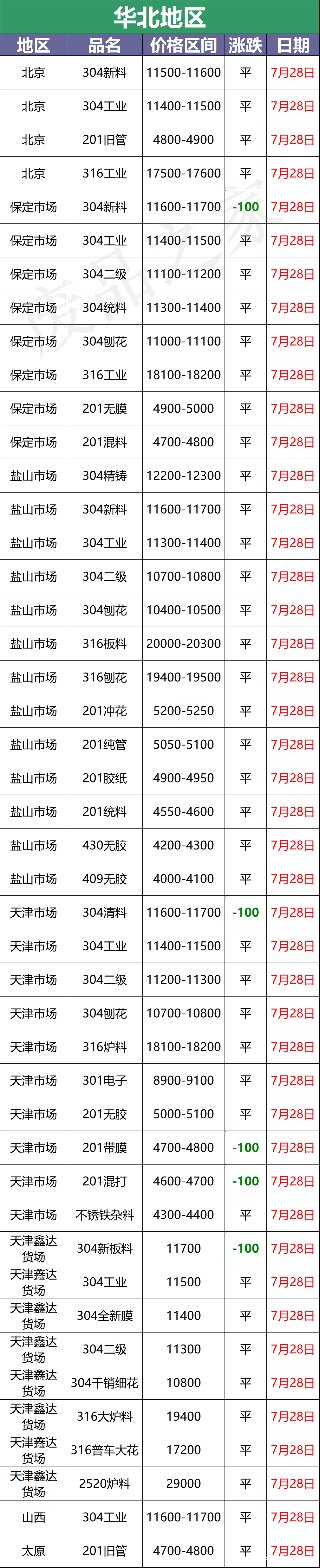 最新80不锈钢管价格表及分析