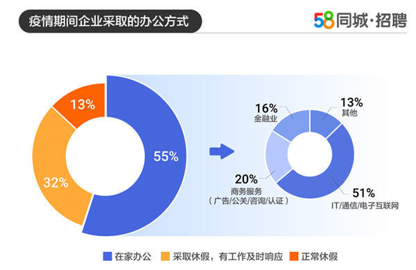 关于当前58同城招聘暂停中工的相关情况分析