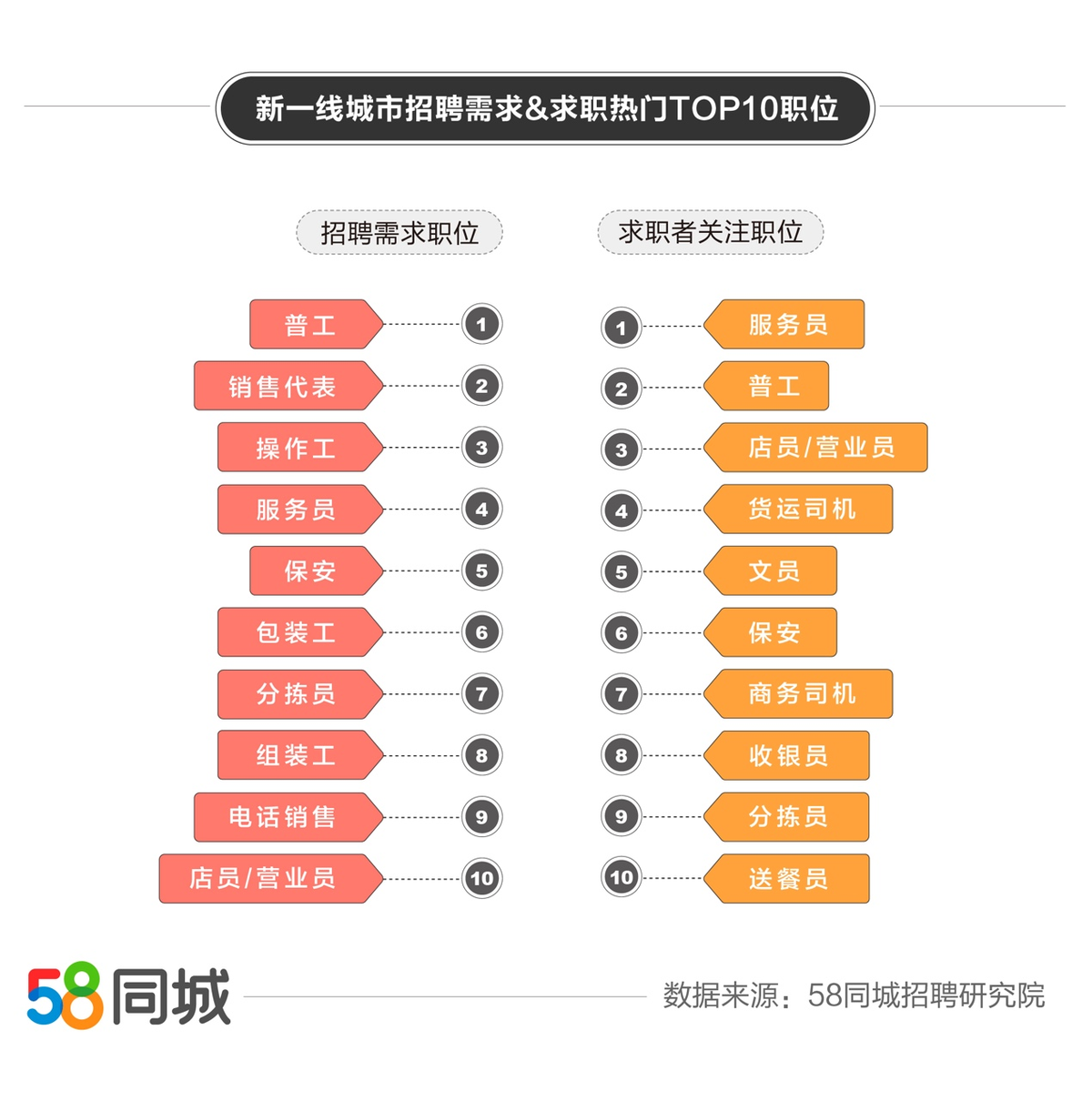 成都人才招聘的新篇章，在58同城网寻找理想人才