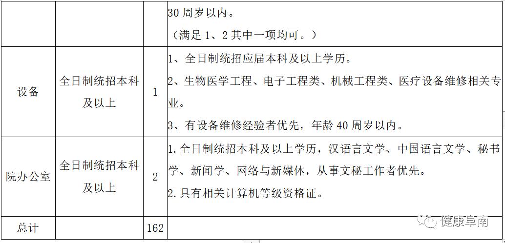 探索阜南的招聘黄金点——58同城网招聘阜南专区