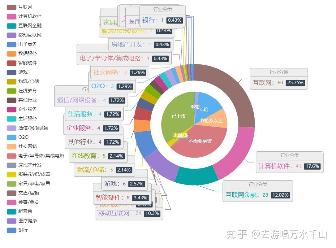 58同城最新招聘网医生，职业前景、需求与应聘指南