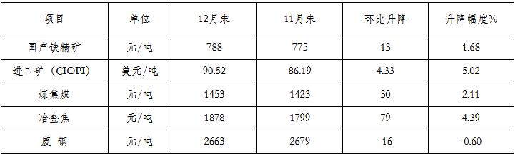 揭秘6月9日钢材价格走势图，市场趋势深度解析