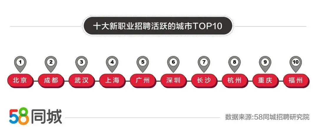 揭秘58同城急需招聘的热门职位与人才需求趋势