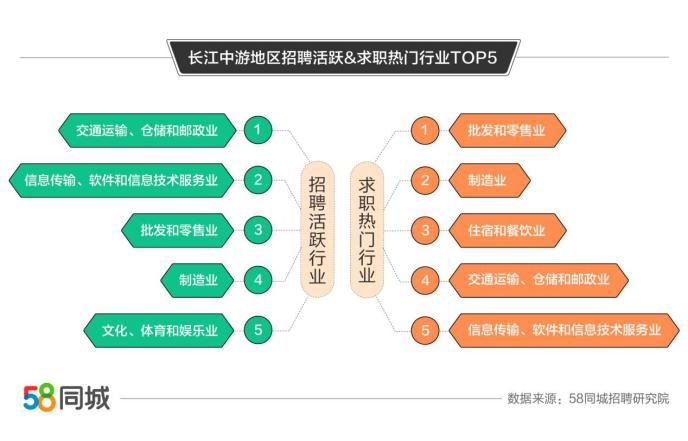 探索58同城招聘送餐员的世界，职业前景、需求与机遇