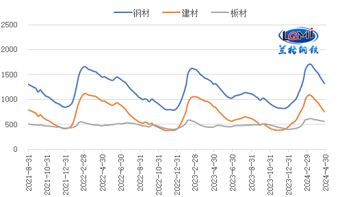 五月份钢材价格走势图，市场趋势分析与预测