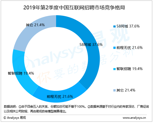 制定有效的招聘策略，探索在58同城招聘的关键步骤