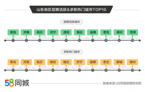 探寻聊城香江的人才宝库，58同城网招聘平台