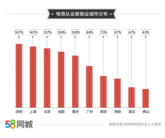 探索攀枝花职业发展的黄金机会，58同城网招聘攀枝花专区深度解析