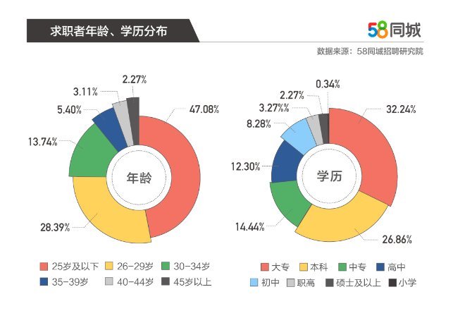 探索58同城人才储备招聘，构建高效人才供应链的先锋力量