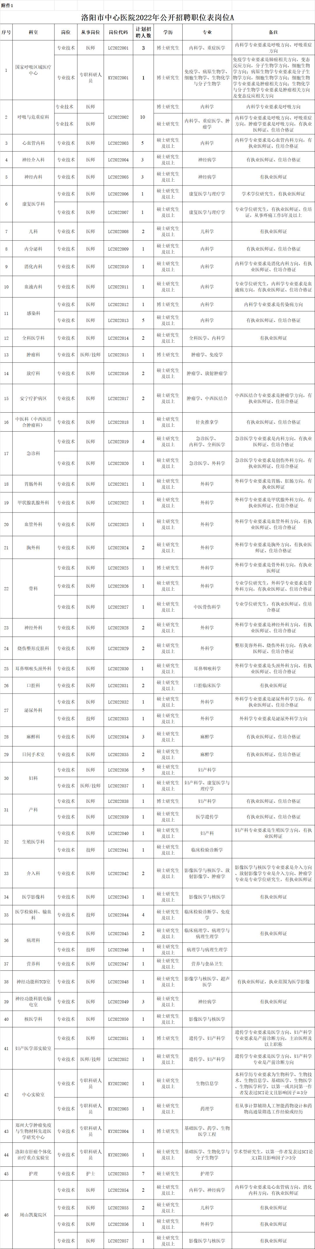 探寻58同城医院招聘信息，职业发展的机遇与挑战