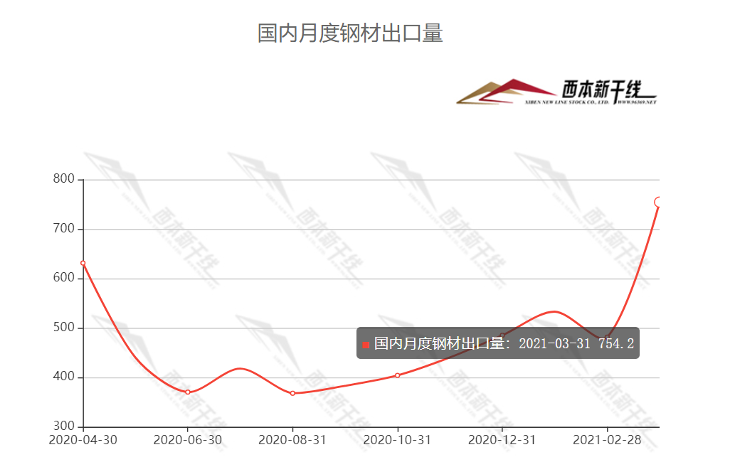 关于钢材市场，探究90万吨钢材价格走势图