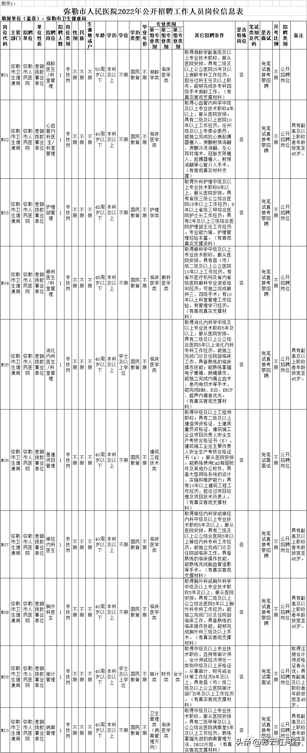 探索弥勒招聘市场的新机遇，58同城平台的力量