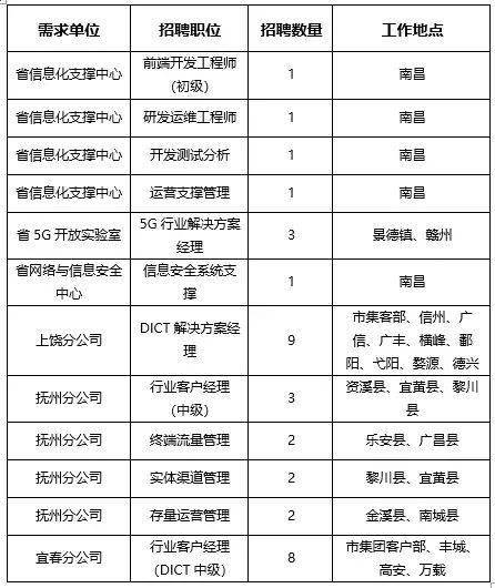 8厂最新招聘信息及招工概况