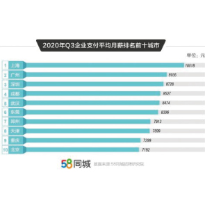 58同城扪工招聘，连接需求与人才的强大平台