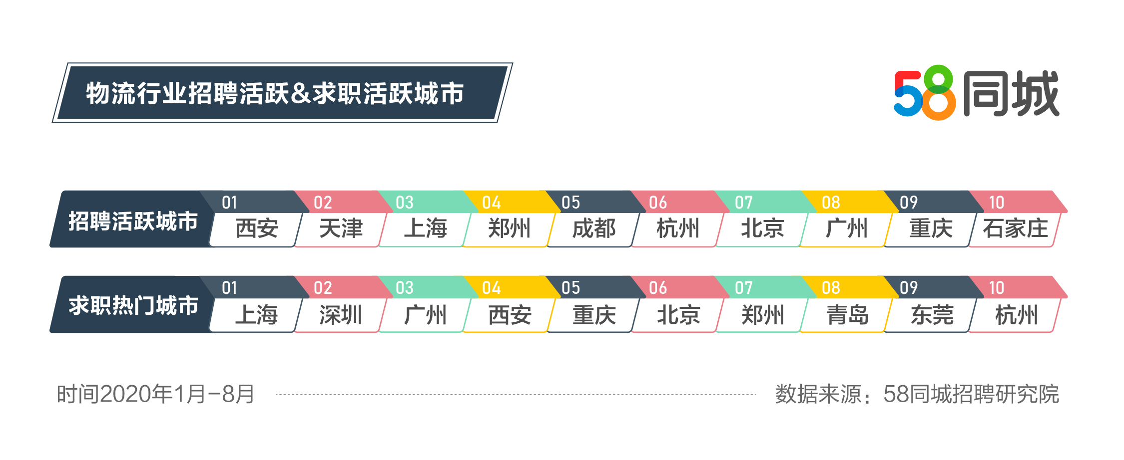 厦门繁荣物流行业吸引众多司机求职，58同城助力招聘热潮